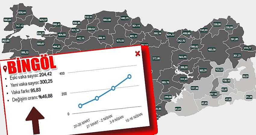 BİR HAFTADA 845 VAKA