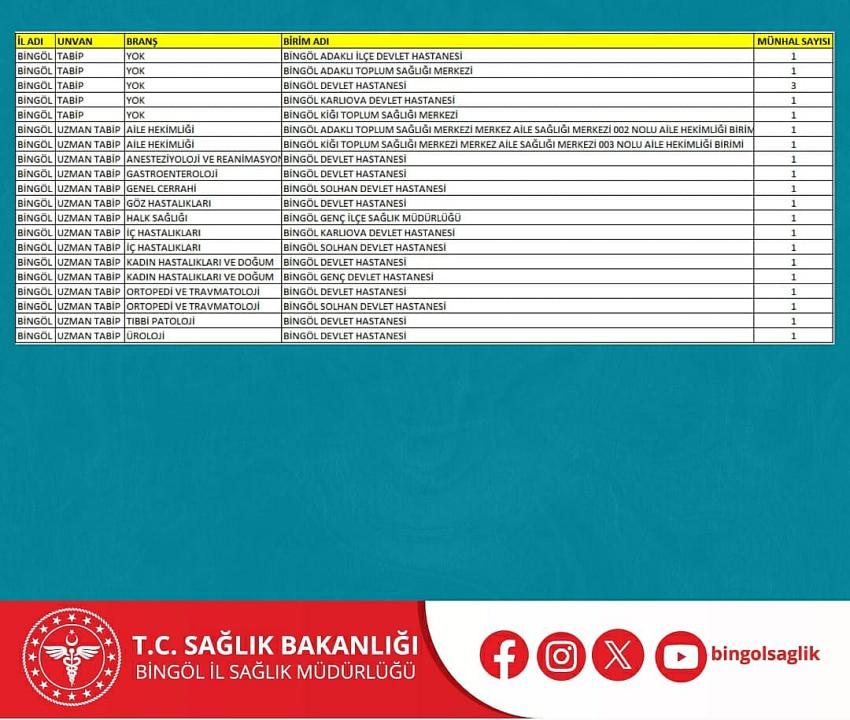 Bingöl'e 22 Doktor Atandı