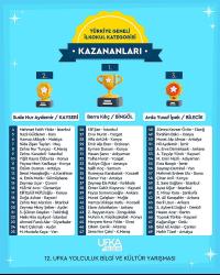 Berra Kılıç, Türkiye 1'incisi Oldu