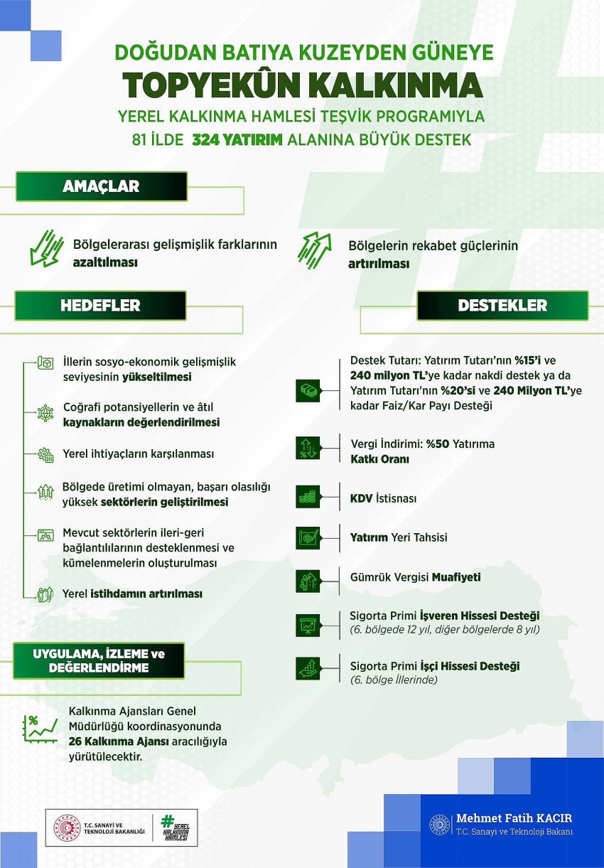 Otel, Hayvancılık ve Bal Yatırımlarına Teşvik